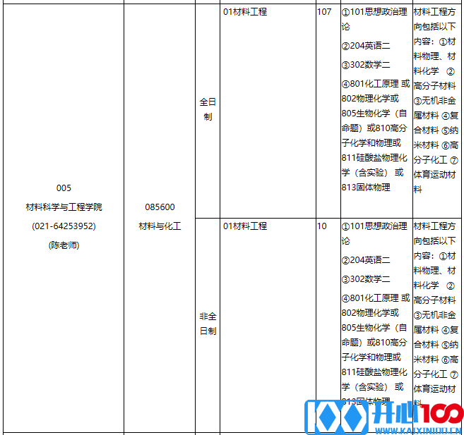 华东理工大学2021年专业学位硕士研究生招生专业目录