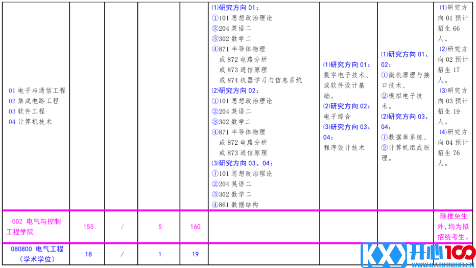 北方工业大学2021年硕士研究生考试招生专业目录