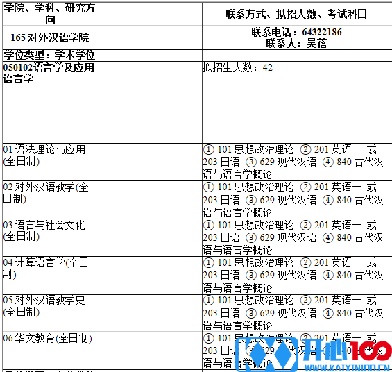 2021考研专业目录：上海师范大学165对外汉语学院2021年硕士研究生招生专业目录