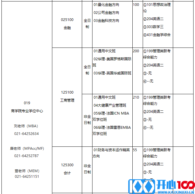 华东理工大学2021年专业学位硕士研究生招生专业目录