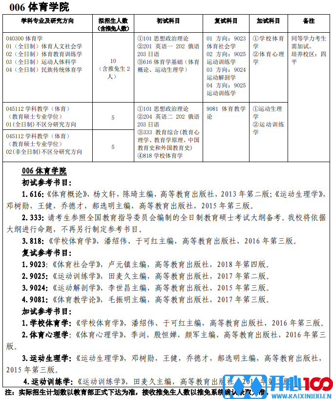 吉林师范大学006体育学院2021年硕士研究生招生专业目录及参考书目