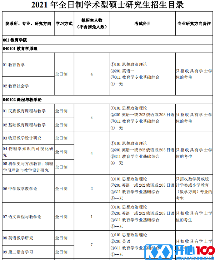 内蒙古师范大学2021年全日制学术型硕士研究生招生目录