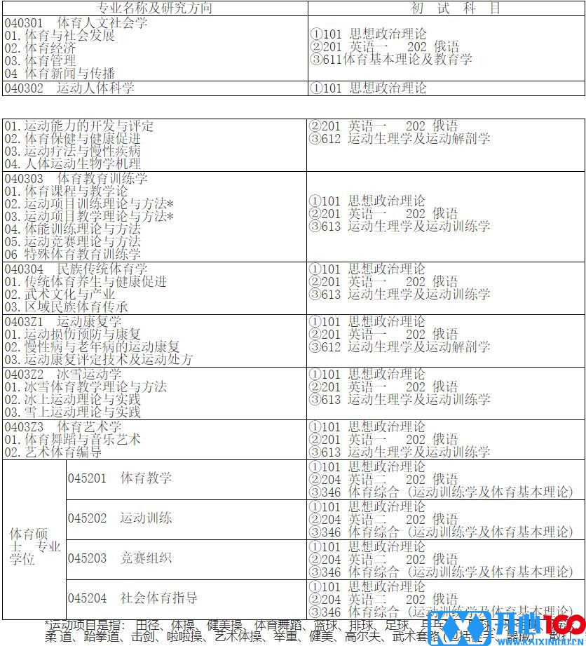 2023考研专业目录：哈尔滨体育学院2023年硕士研究生招生目录