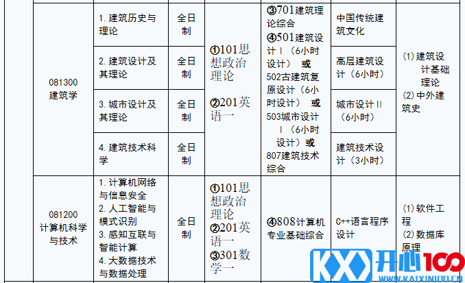 河北建筑工程学院2021年硕士研究生招生专业目录