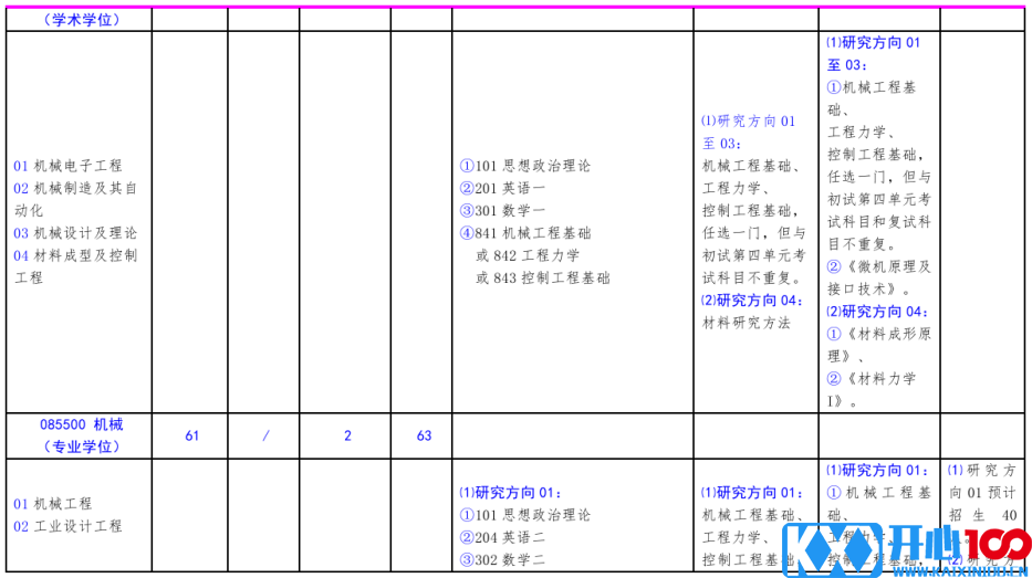 北方工业大学2021年硕士研究生考试招生专业目录