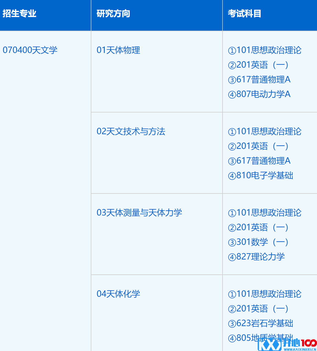 2023考研招生简章：中国科学技术大学天文与空间科学学院（紫金山天文台）2023年硕士研究生招生简章