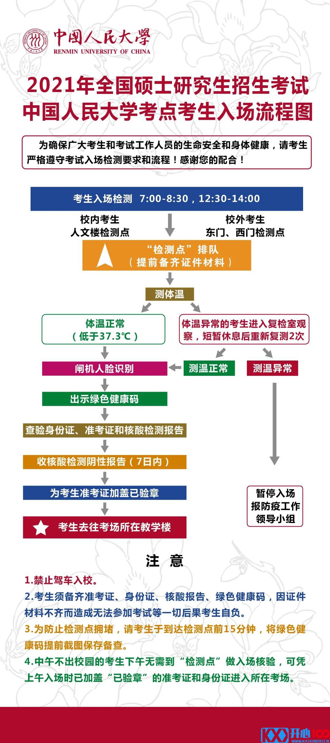 2021考场安排：2021年全国硕士研究生招生考试中国人民大学考点考生入场流程图