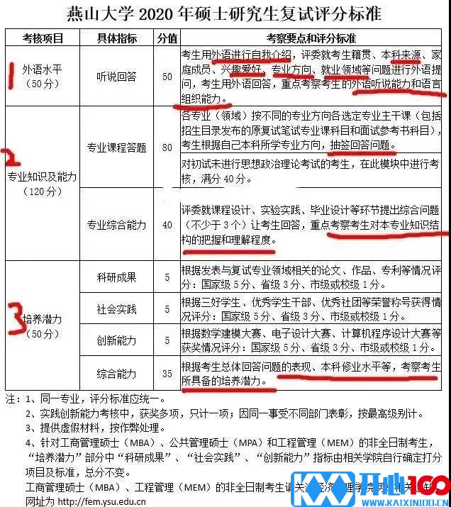 2021考研初试成绩提前公布，复试面试打分细节要注意什么？