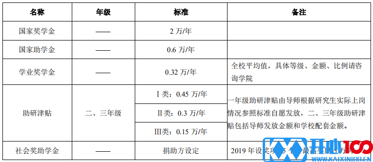 西安电子科技大学2021年硕士研究生招生简章