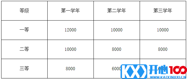 2023考研招生简章：安徽工程大学2023年硕士研究生招生简章