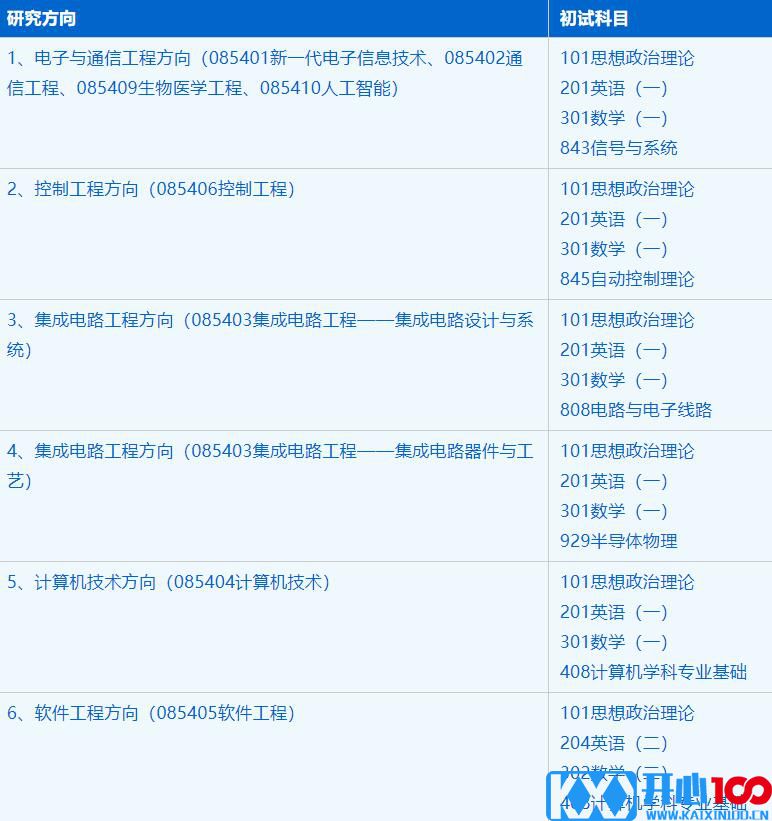 2023考研招生简章：中国科学技术大学先进技术研究院电子信息专业2023年硕士研究生招生简章