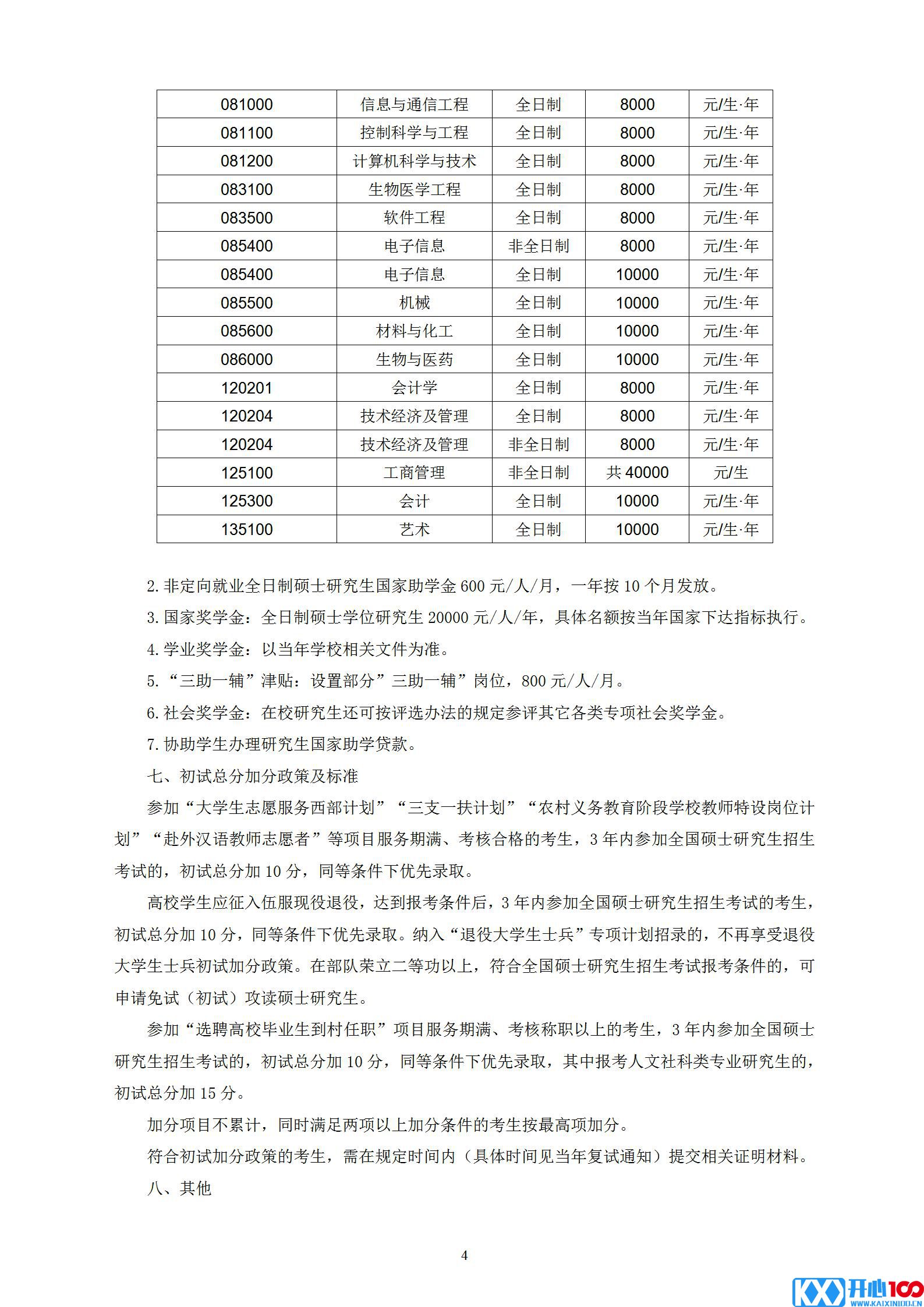 长春理工大学2021年硕士研究生招生章程