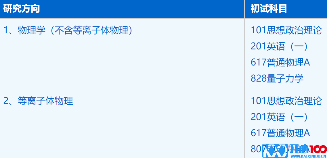 2023考研招生简章：中国科学技术大学物理学院物理学专业2023年硕士研究生招生简章