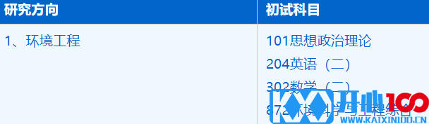 2023考研招生简章：中国科学技术大学环境科学与工程系资源与环境专业2023年硕士研究生招生简章