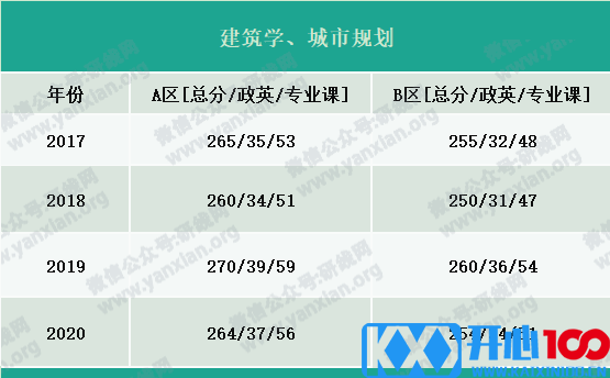 2021考研报名人数：考研大军420万？考多少才能有戏？附：各专业历年国家线