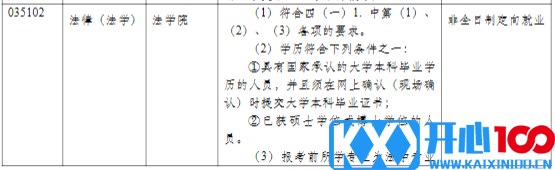 同济大学2021年硕士研究生招生简章及专业目录