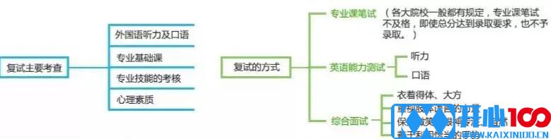 2021考研初试成绩：5省1校官宣初试成绩查询时间！考研结束，2021考研人还应该注意什么？