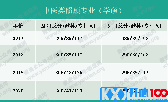 2021考研报名人数：考研大军420万？考多少才能有戏？附：各专业历年国家线