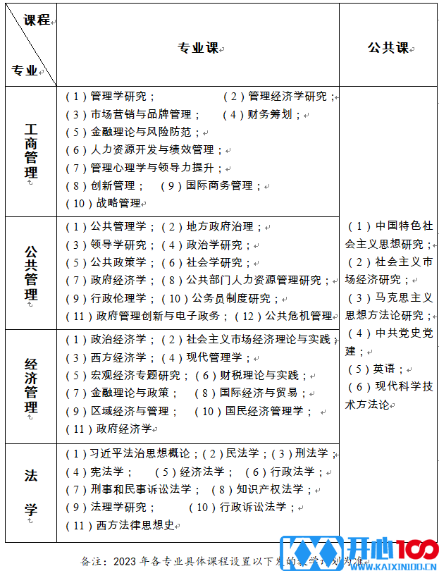 2023考研招生简章：中共辽宁省委党校2023年在职研究生招生简章