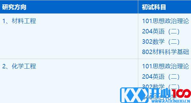 2023考研招生简章：中国科学技术大学先进技术研究院材料与化工专业2023年硕士研究生招生简章