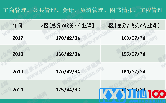 2021考研报名人数：考研大军420万？考多少才能有戏？附：各专业历年国家线