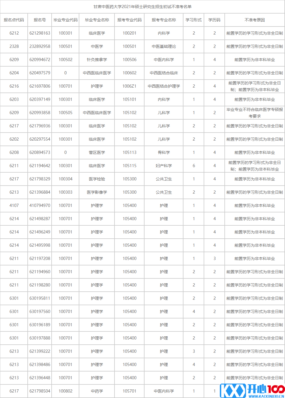 2021考研报考人数：考研报考人数增多，临考还突然更换参考书，20考研会不会太难了点