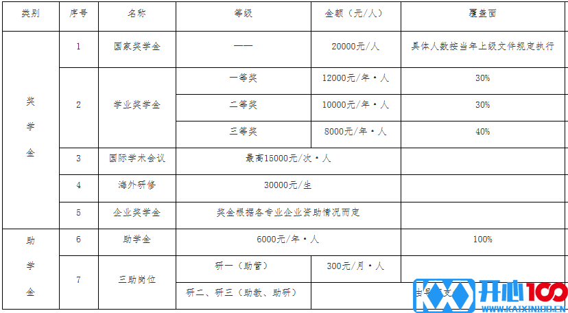 2023考研招生简章：合肥学院2023年硕士研究生招生简章