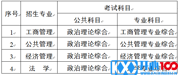 2023考研招生简章：中共辽宁省委党校2023年在职研究生招生简章