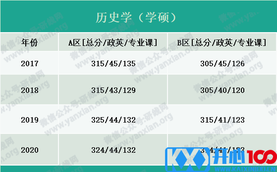 2021考研报名人数：考研大军420万？考多少才能有戏？附：各专业历年国家线