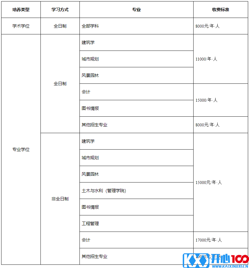 2023考研招生简章：沈阳建筑大学2023年硕士研究生招生章程