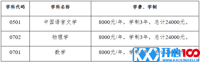 2023考研招生简章：昆明学院2023年硕士研究生招生章程