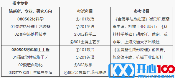 北京机电研究所2021年硕士研究生招生简章