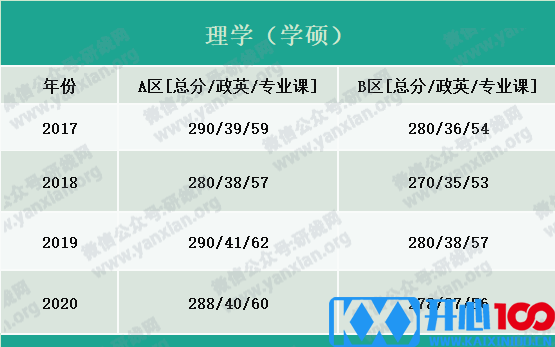 2021考研报名人数：考研大军420万？考多少才能有戏？附：各专业历年国家线