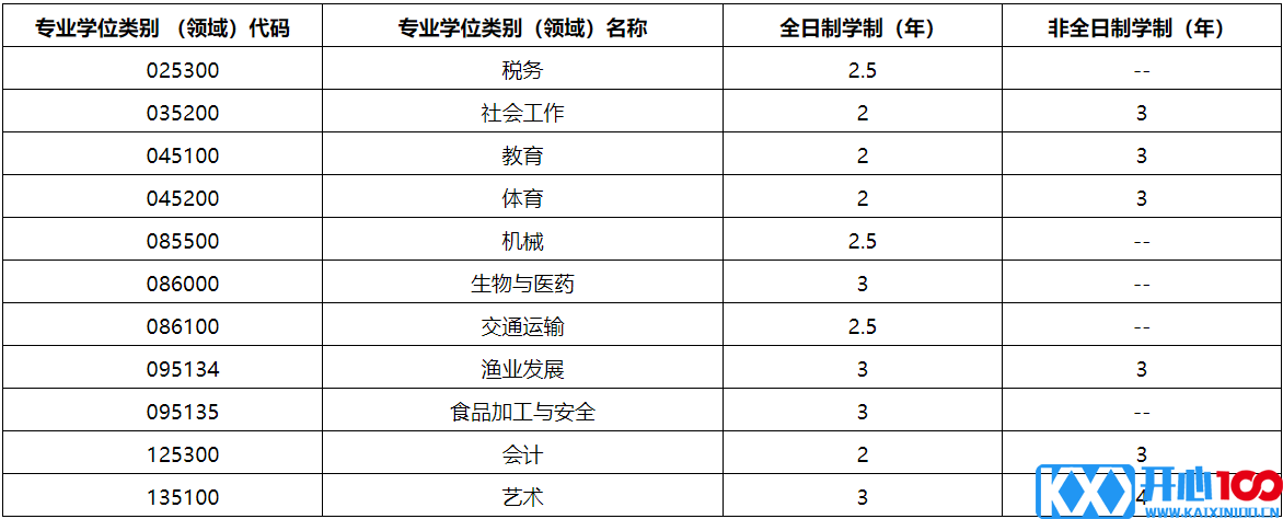 2021考研招生简章：集美大学2021年招收攻读硕士学位研究生简章