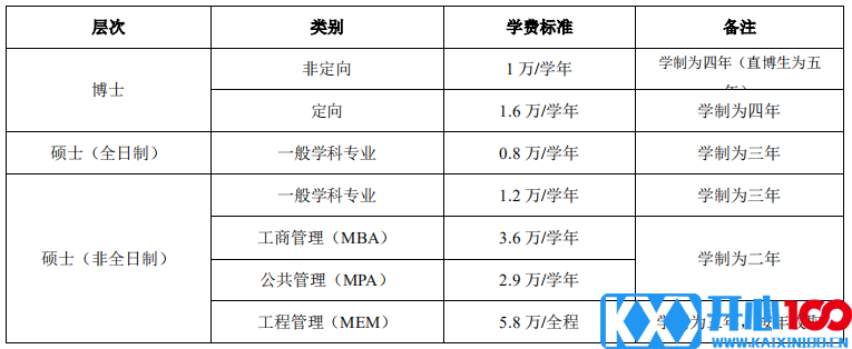 西安电子科技大学2021年硕士研究生招生简章