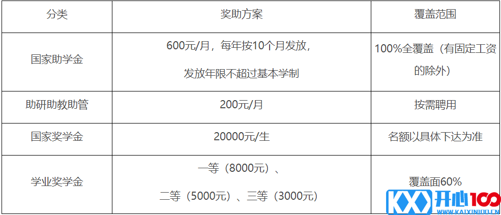 2023考研招生简章：吉林师范大学2023年硕士研究生招生章程