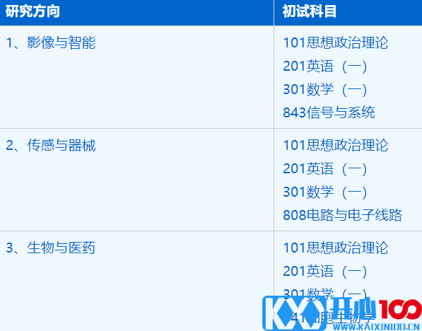 2023考研招生简章：中国科学技术大学生命科学与医学部生物医学工程专业2023年硕士研究生招生简章