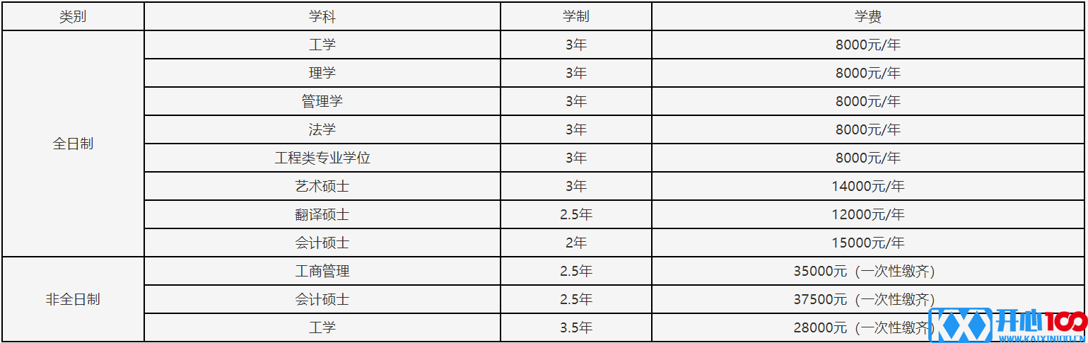 2023考研招生简章：辽宁石油化工大学2023年硕士研究生招生章程