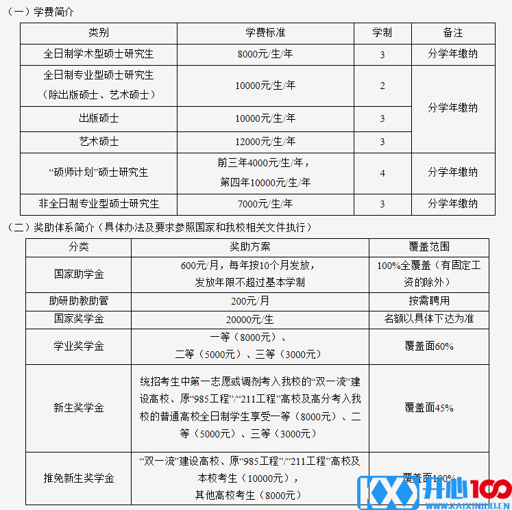 吉林师范大学2021年硕士研究生招生章程 