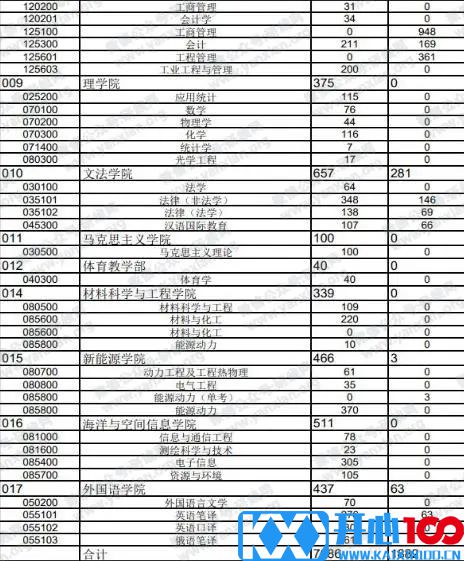 2021考研报考人数：考研报考人数增多，临考还突然更换参考书，20考研会不会太难了点