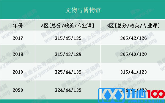 2021考研报名人数：考研大军420万？考多少才能有戏？附：各专业历年国家线