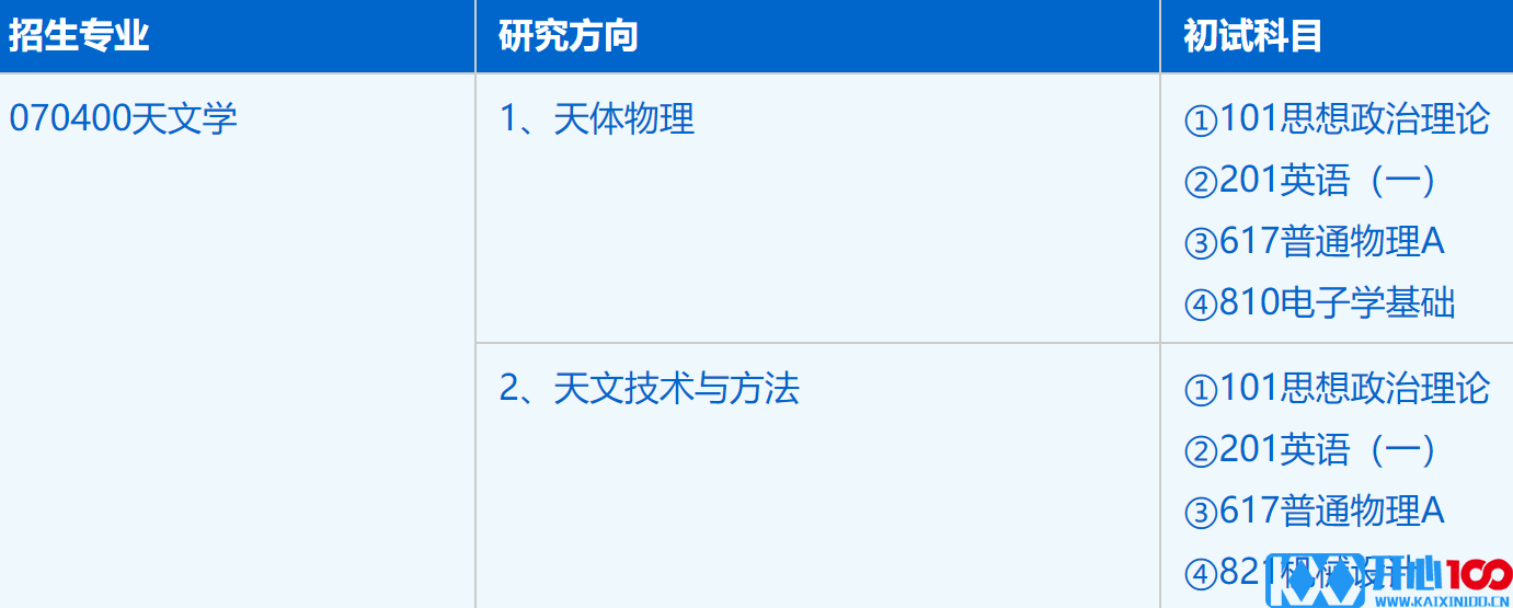 2023考研招生简章：中国科学技术大学南京天文仪器研制中心2023年硕士研究生招生简章