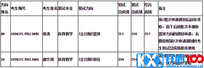 2017北体大硕士放弃录取考生及第4次调剂录取工作公示