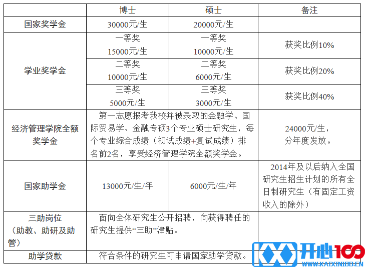 长春工业大学2021年硕士研究生招生章程