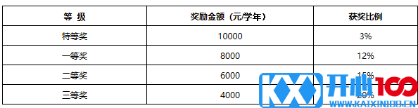 2020年沈阳师范大学硕士研究生招生简章