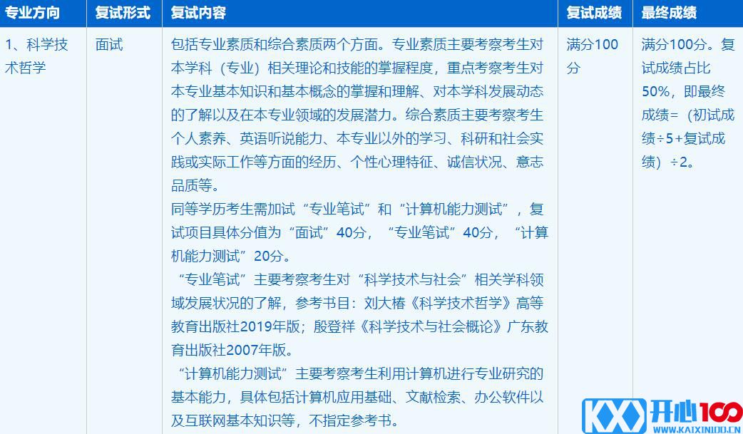 2023考研招生简章：中国科学技术大学人文与社会科学学院哲学专业2023年硕士研究生招生简章