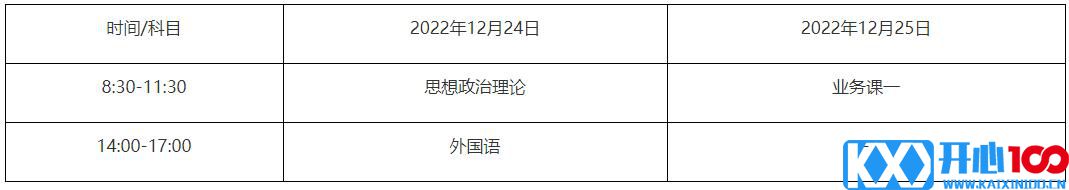 2023考研招生简章：齐齐哈尔医学院2023年硕士研究生招生简章