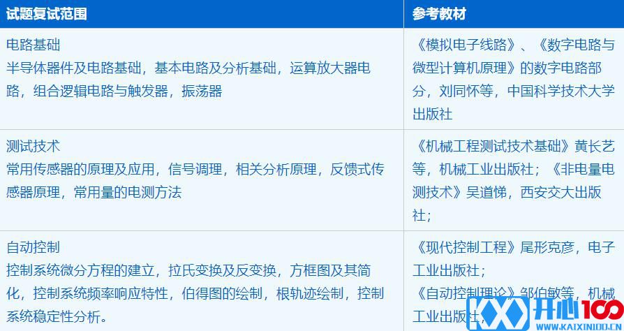 2023考研招生简章：中国科学技术大学工程科学学院仪器科学与技术专业2023年硕士研究生招生简章