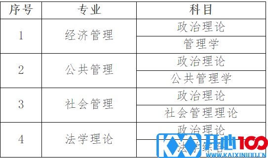 2023考研招生简章：中共黑龙江省委党校2023年在职研究生招生简章