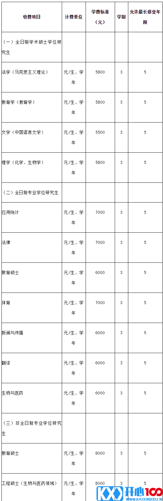 2023考研招生简章：喀什大学2023年硕士研究生招生简章